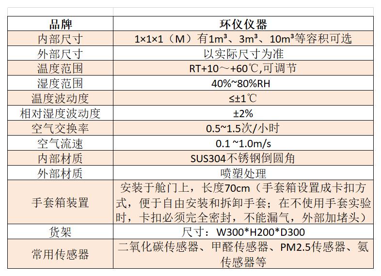 溫濕度傳感器標定艙(圖2)