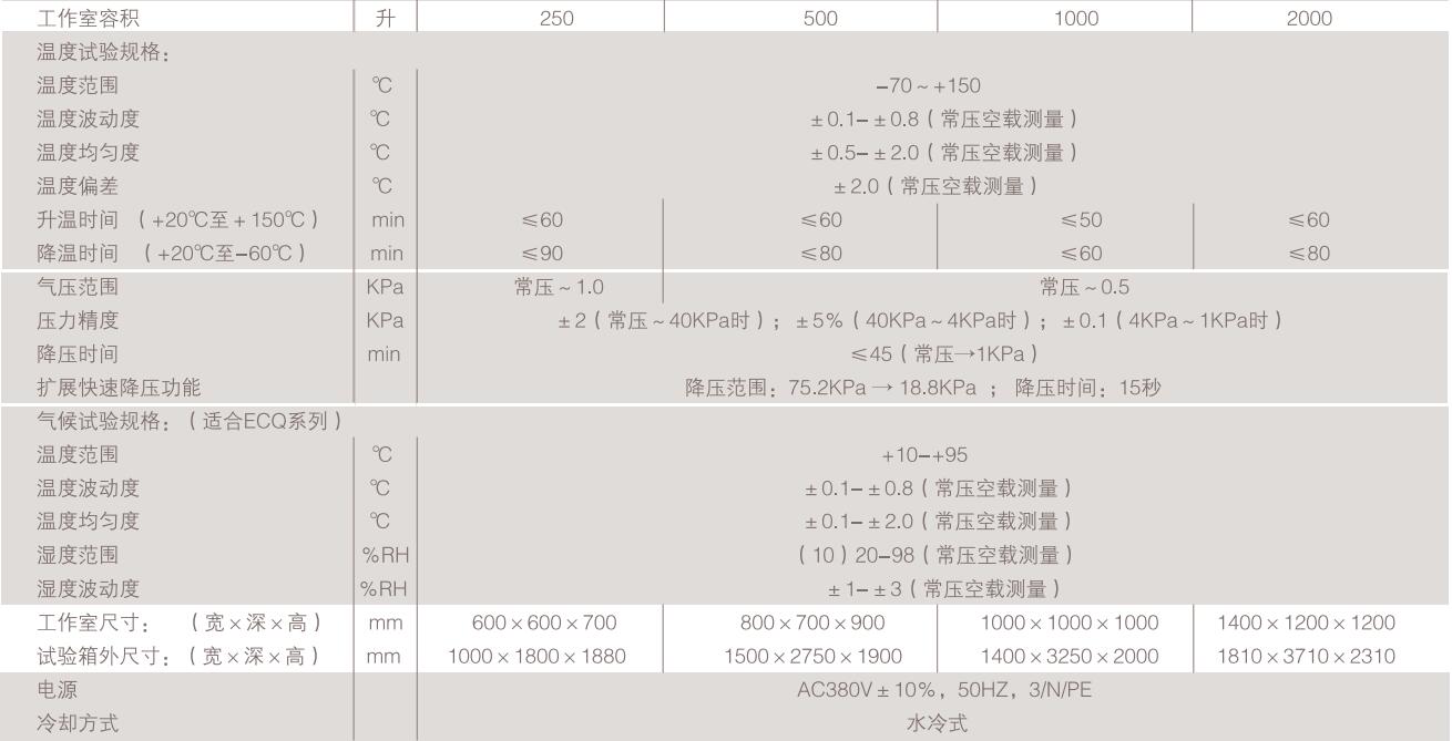 海拔試驗(yàn)箱-產(chǎn)品簡介(圖1)