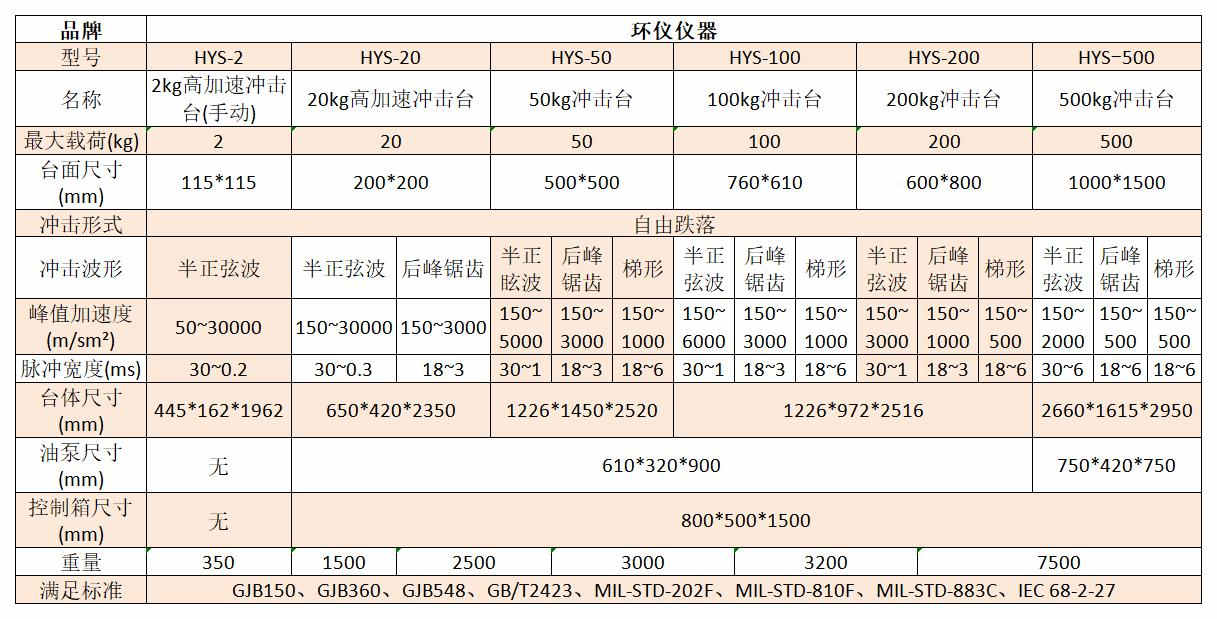 高加速機械沖擊臺的主要特性(圖2)