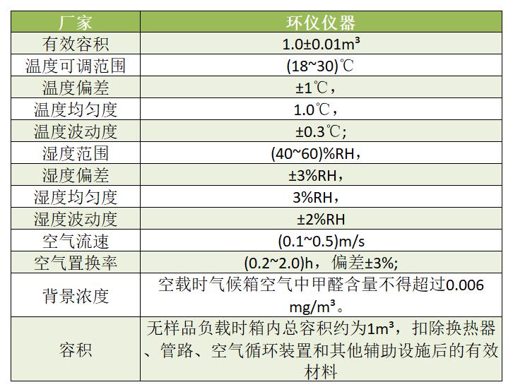 LY/T1612-2023甲醛釋放檢測(cè)用1M3氣候箱(圖2)