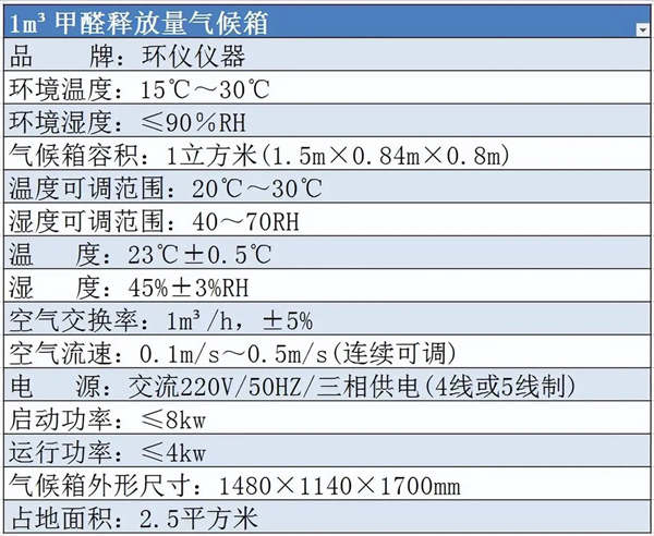 人造板極限甲醛釋放量標準及檢測設(shè)備(圖1)