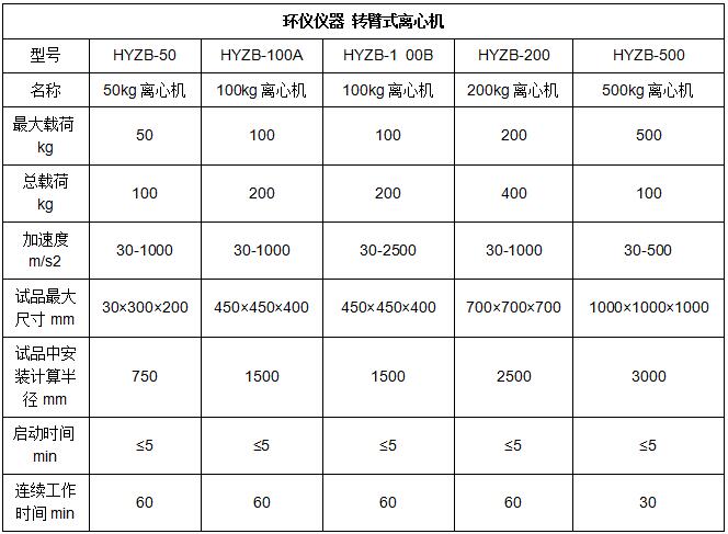 轉(zhuǎn)臂離心恒加速試驗(yàn)臺(tái)(圖2)