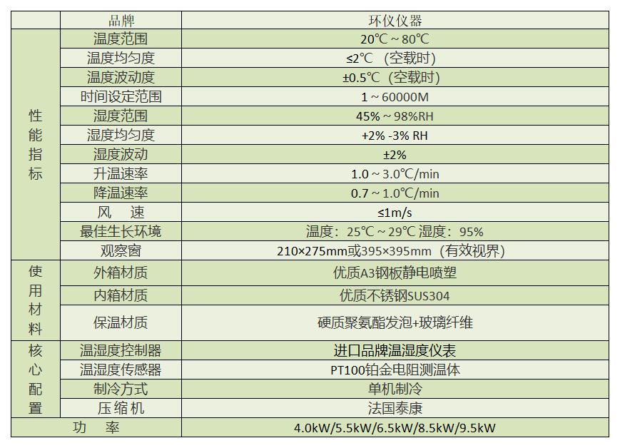 霉菌試驗箱(圖2)