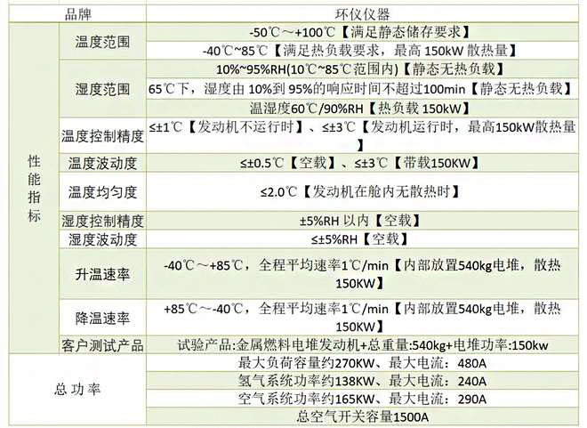 汽車電池高低溫交變濕熱試驗(yàn)倉(圖1)