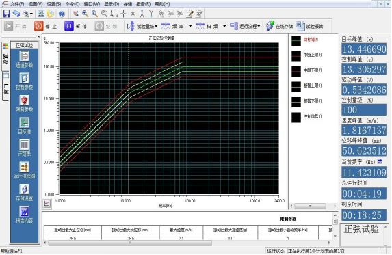 高頻率振動(dòng)試驗(yàn)臺(tái)振動(dòng)功能實(shí)測(cè)(圖3)
