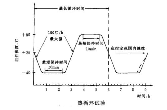 太陽能光伏組件如何做熱循環(huán)試驗(yàn)？(圖2)