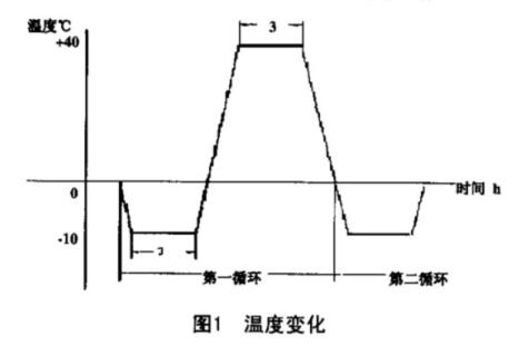 溫度變化試驗(yàn)