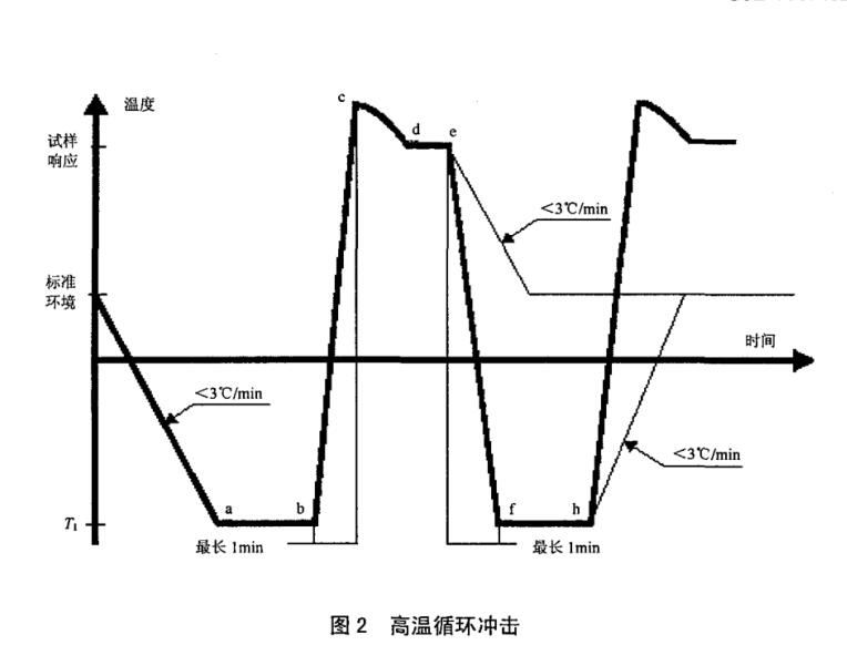 低溫極值圖