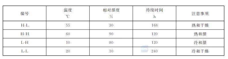 柔性顯示屏要做哪些濕熱試驗(yàn)？(圖2)