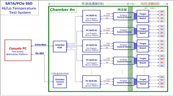 分離式硬盤RDT測(cè)試高溫老化柜的測(cè)試意義(圖2)