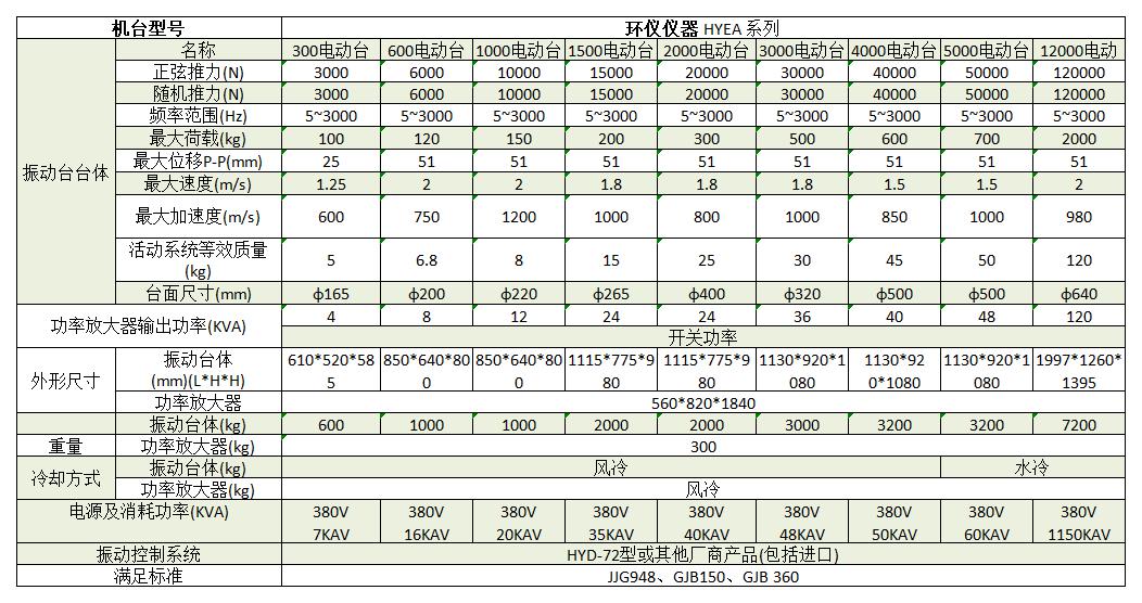 電動(dòng)式振動(dòng)臺(tái)中的計(jì)算方法(圖3)