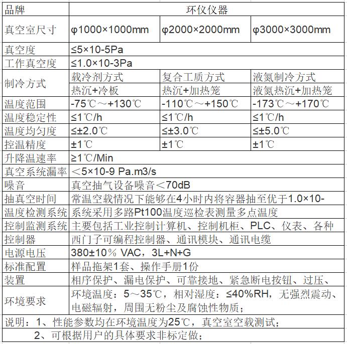 超高真空試驗艙技術標準(圖2)