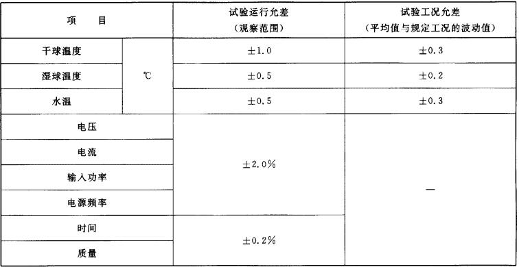 除濕量誤差表