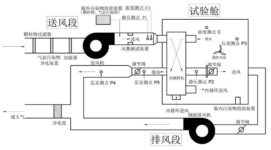 微正壓裝置