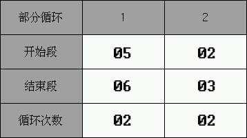 循環(huán)設(shè)定值4