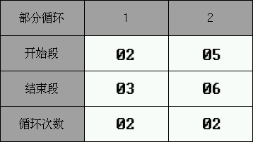 循環(huán)設(shè)定值3