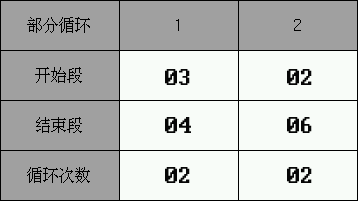 循環(huán)設(shè)定值6