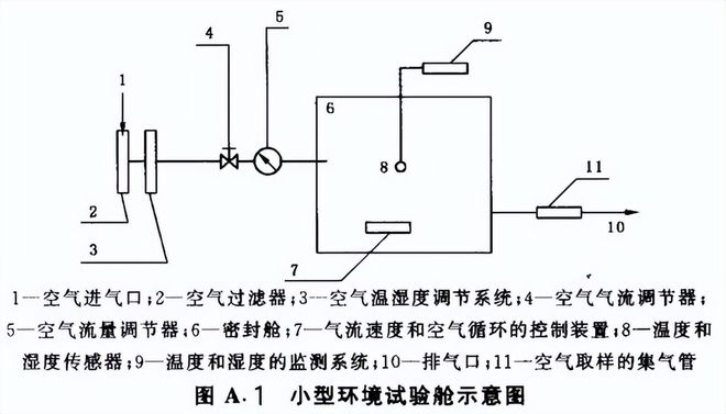 木器涂料的voc物質(zhì)限量測(cè)試(圖2)