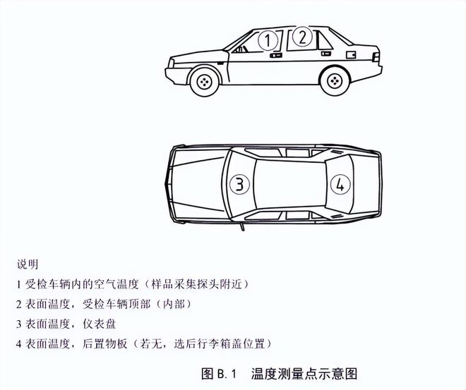 整車voc測試室的要求(圖2)