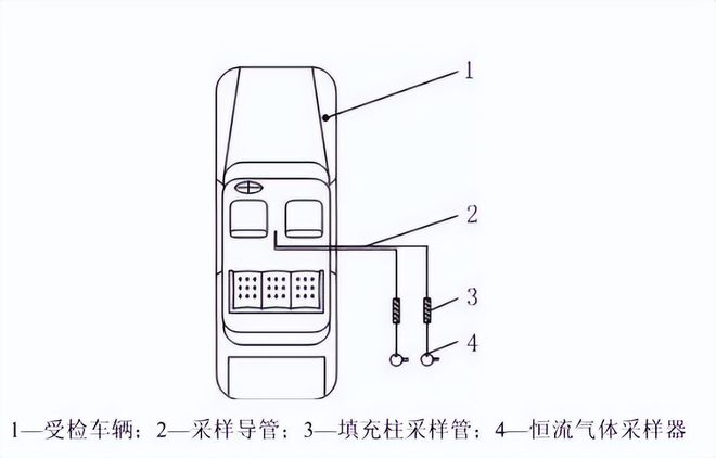 步入式的整車VOC和醛酮類有害物質(zhì)的采樣環(huán)境艙方案(圖1)