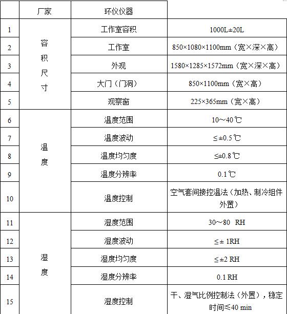 室內裝飾裝修材料的小型環(huán)境試驗艙試驗要求(圖2)