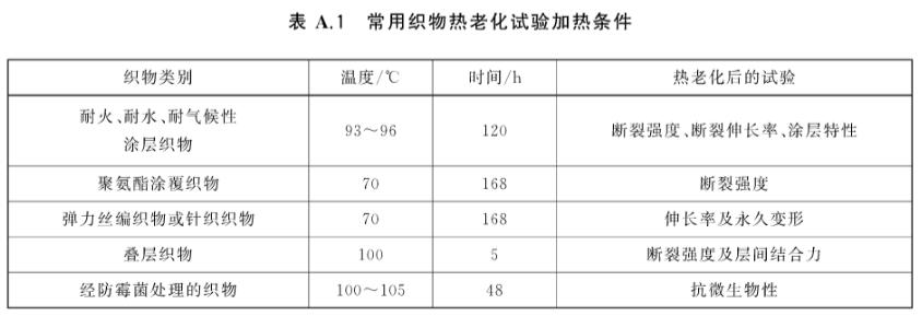 《GB/T 36508-2018 航空用氣脹式救生衣》標(biāo)準(zhǔn)(圖2)