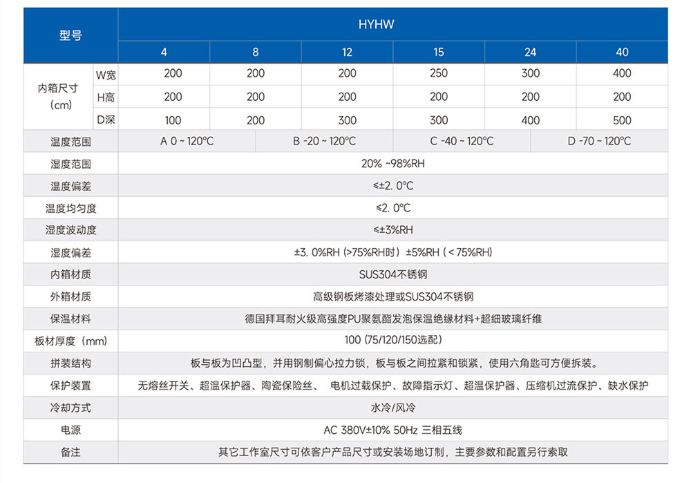 汽車中控屏老化系統(tǒng)(圖2)