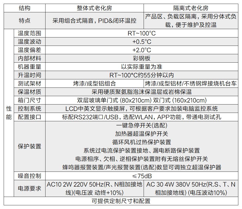 高溫老化測試室加熱運風原理(圖2)