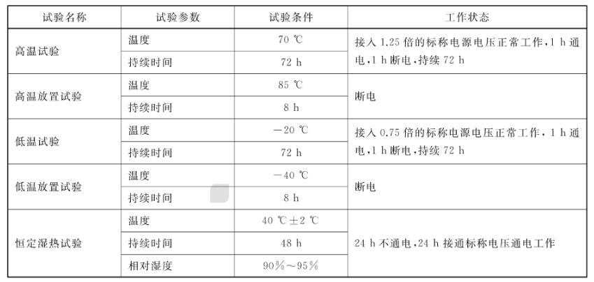 城市公共汽電車車載智能終端恒溫恒濕試驗箱(圖1)