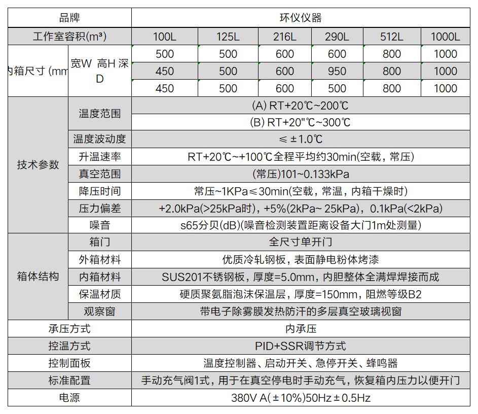 高溫低氣壓真空實(shí)驗(yàn)箱的技術(shù)案例(圖2)