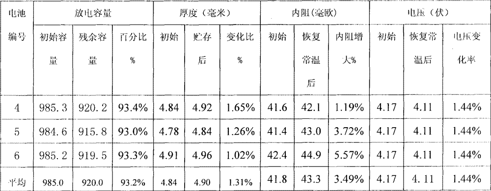 鋰電池三層真空烤箱的實驗要求(圖3)