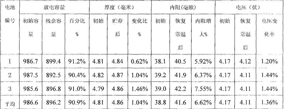 鋰電池三層真空烤箱的實驗要求(圖2)