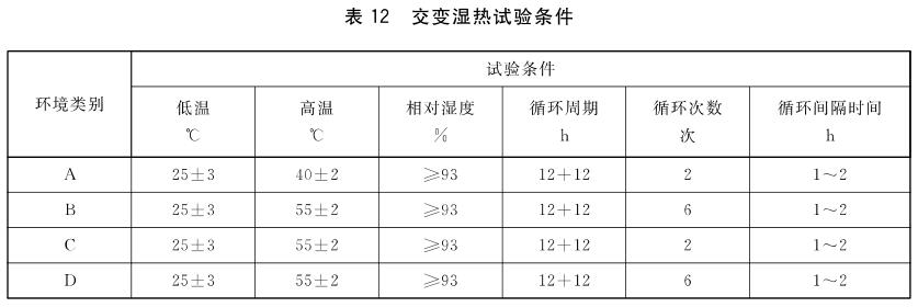 熱量表濕熱試驗箱(圖2)