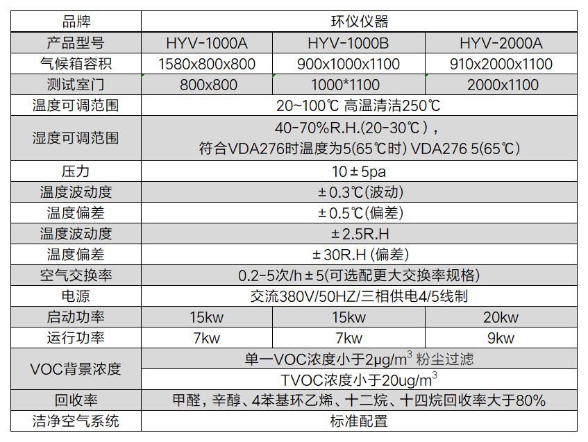 VOC環(huán)境測試艙設(shè)計方案(圖4)