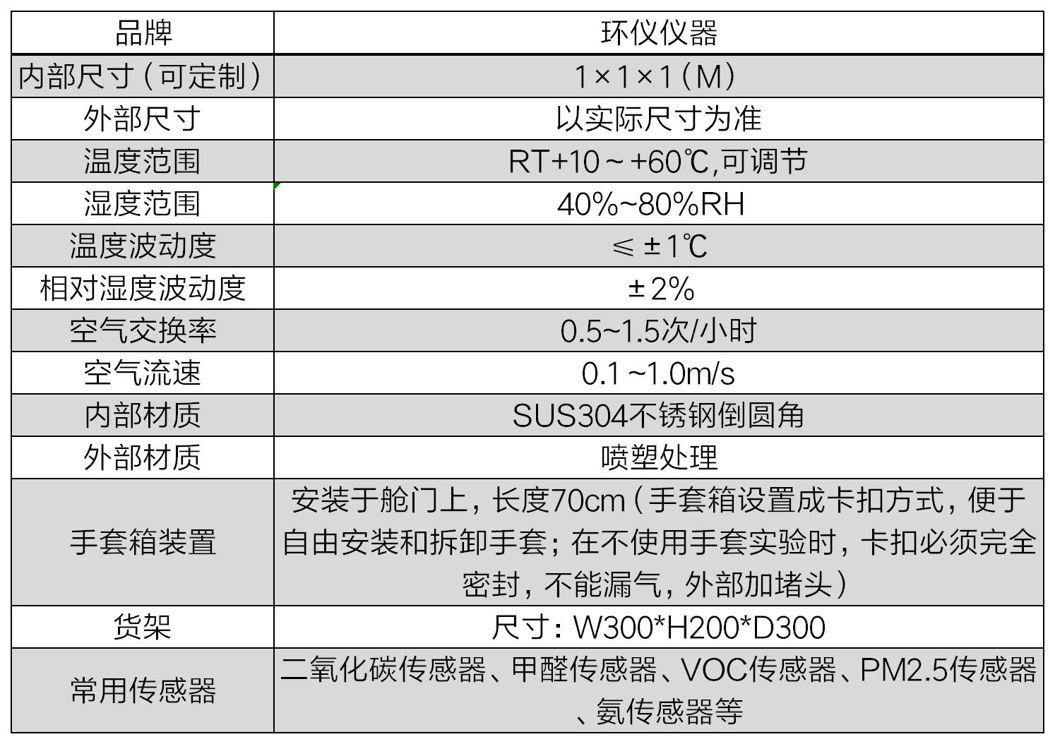 標定氨氣傳感器試驗箱技術要求(圖2)