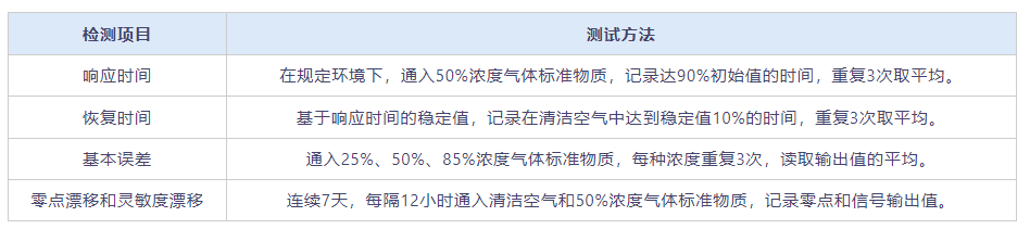 voc氣體傳感器標(biāo)定倉(cāng)的測(cè)試方法(圖3)