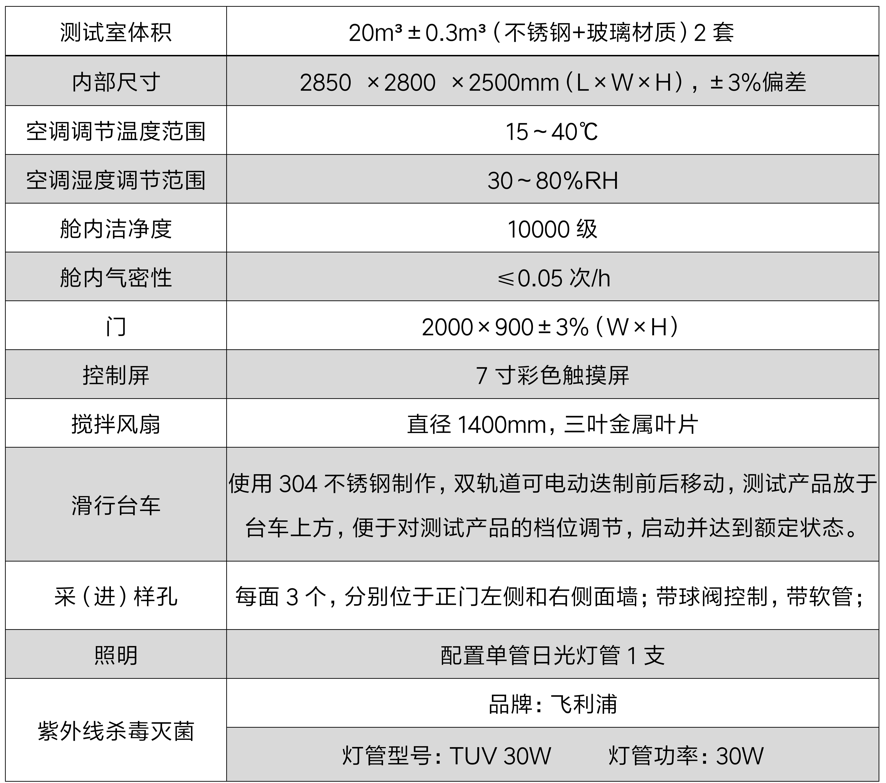 空氣噴霧消毒效果空氣艙(圖3)