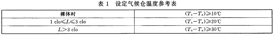 服裝舒適性評價氣候室的測試方法(圖2)