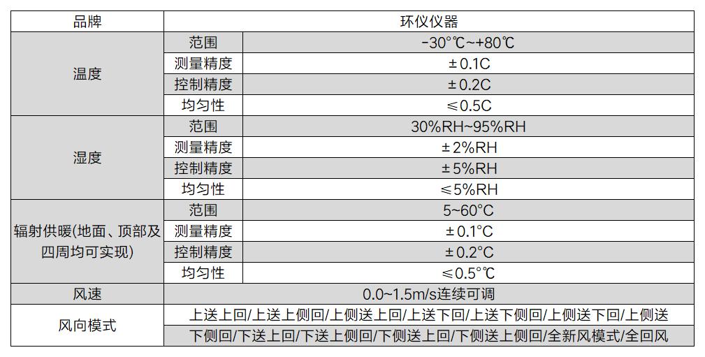 服裝熱濕舒適性能的測(cè)試與評(píng)價(jià)實(shí)驗(yàn)室(圖2)