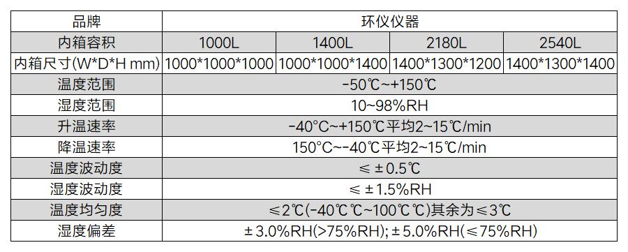 單電機(jī)性能臺(tái)架箱(圖2)