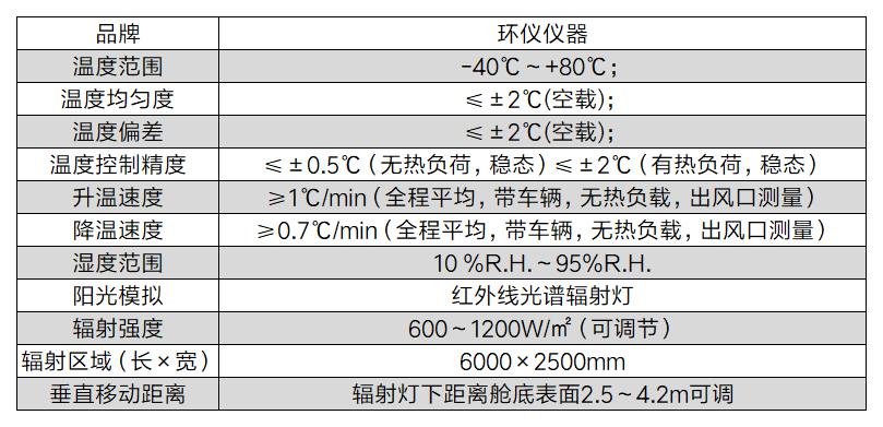 汽車四立柱輪胎耦合道路模擬系統(tǒng)（帶陽光模擬）整體介紹(圖3)