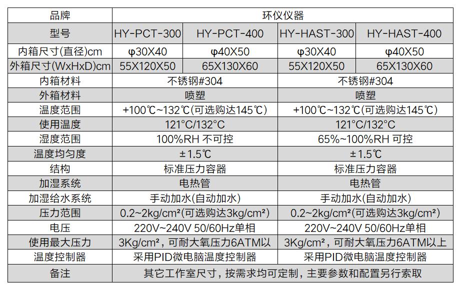 光電產(chǎn)品高加速溫濕度試驗(yàn)箱(圖2)