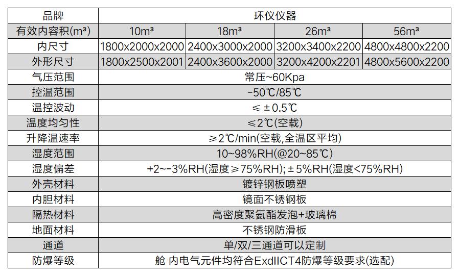 燃料電池耐溫度試驗(yàn)箱(圖2)