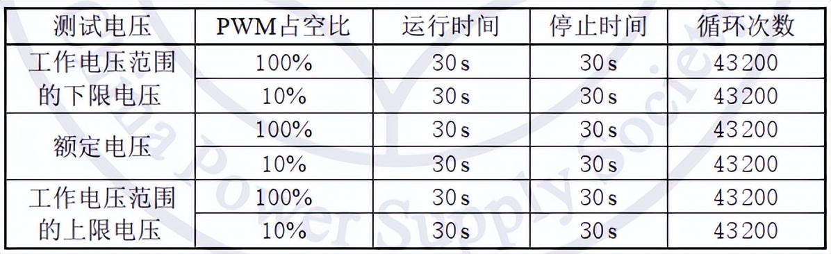 風機運轉(zhuǎn)狀態(tài)高低溫試驗箱用于風扇的高溫啟停試驗(圖2)