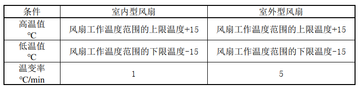 直流風(fēng)扇啟停運(yùn)轉(zhuǎn)老化箱的溫度循環(huán)試驗(yàn)(圖2)