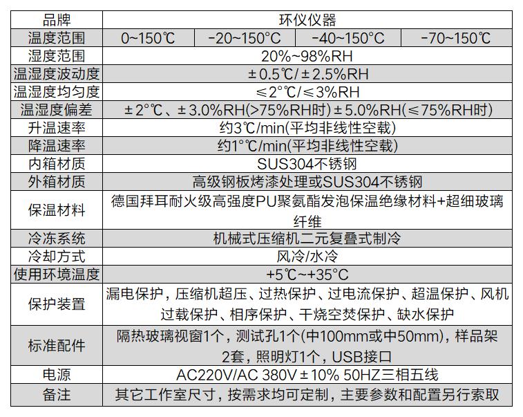 貨運(yùn)無(wú)人機(jī)系統(tǒng)濕熱試驗(yàn)箱(圖2)