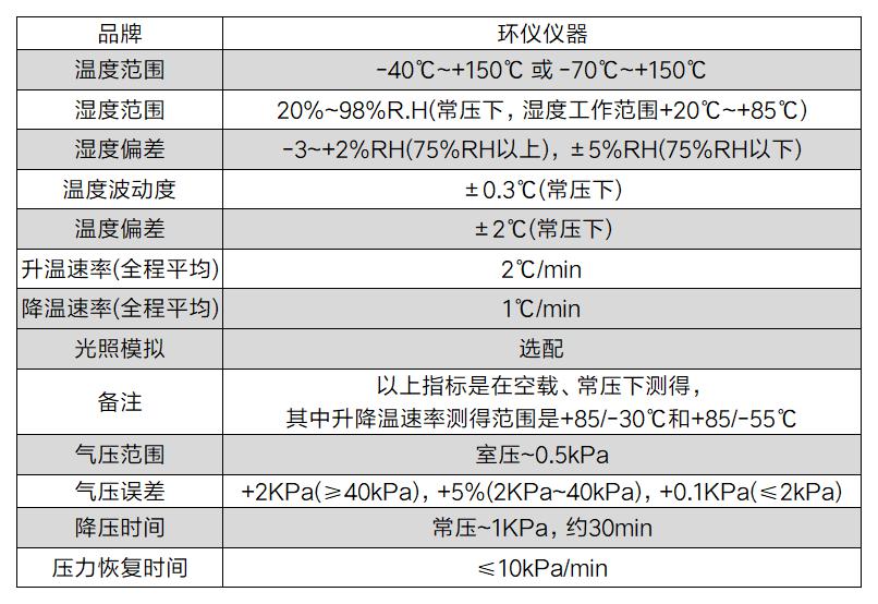 高海拔混凝土汽車試驗倉(圖2)