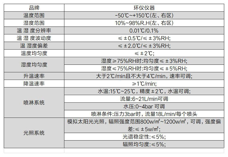 車燈水曇試驗法測試箱(圖2)