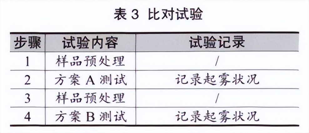 大燈水曇防霧測試法試驗箱的對比試驗(圖4)