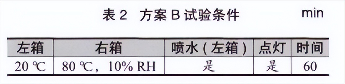 大燈水曇防霧測試法試驗箱的對比試驗(圖3)